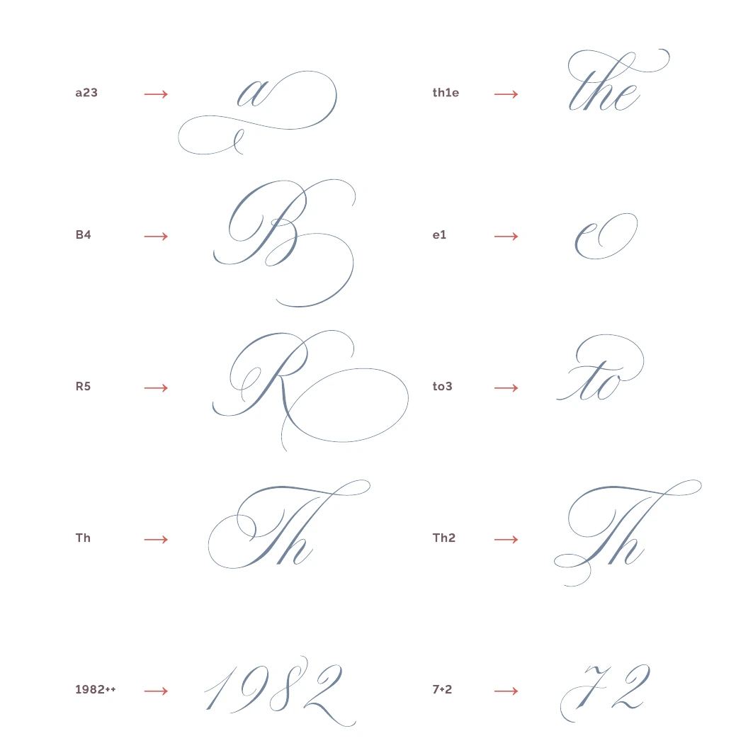 Ledgewood alternate letter codes a23, B4, R5 and e1, Th ligatures, and decorative number examples.