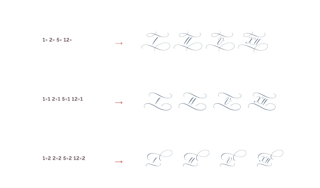 Three Ledgewood Roman numeral styles with their number-and-equals input codes.