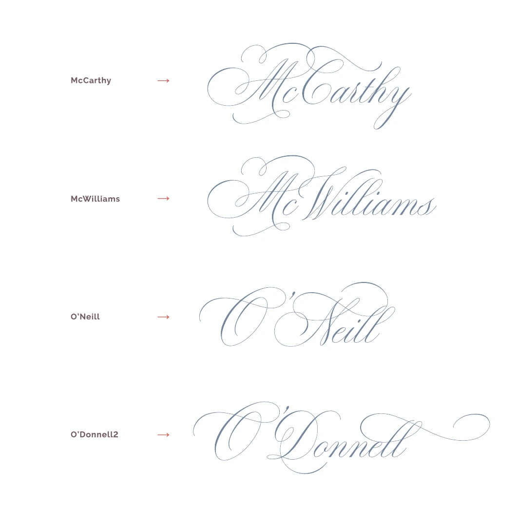 Connected McCarthy, McWilliams, O’Neill and O’Donnell surname examples in Ledgewood.
