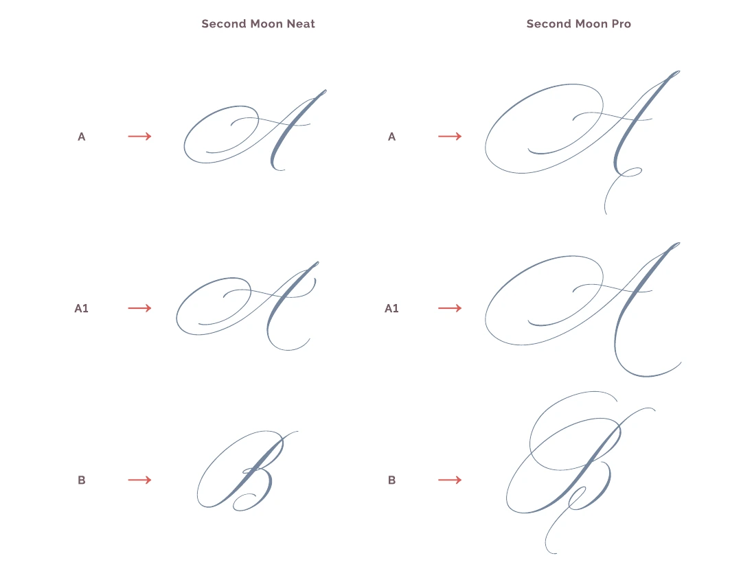 Second Moon Neat and Pro capital A, alternate A1 and capital B compared side by side.