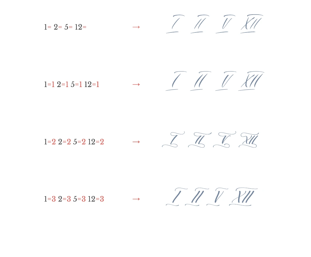 Four Second Moon Roman numeral styles with equals-sign input codes.